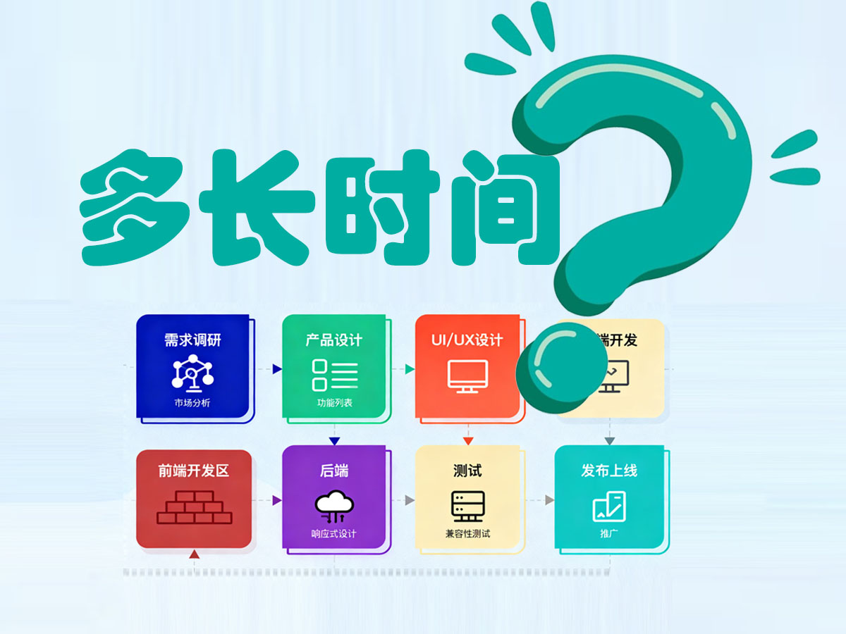 定制開發(fā)一款A(yù)PP一般需要多長(zhǎng)時(shí)間？